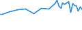 Tausend Personen / Insgesamt / 15 bis 24 Jahre / Selbstständige / Industrie und Dienstleistungen (ohne Öffentliche Verwaltung und Dienstleistungen; Private Haushalte und exterritoriale Organisationen) / Deutschland (bis 1990 früheres Gebiet der BRD)