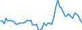 Thousand persons / Total / From 15 to 24 years / Self-employed persons / Industry and services (except public administration and community services; activities of households and extra-territorial organizations) / Spain