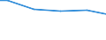 Thousand persons / Total / From 15 to 24 years / Self-employed persons / Industry and services (except public administration and community services; activities of households and extra-territorial organizations) / France