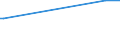 Thousand persons / Total / From 15 to 24 years / Self-employed persons / Industry and services (except public administration and community services; activities of households and extra-territorial organizations) / Latvia