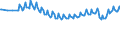 Unit of measure: Thousand persons / Sex: Total / Age class: From 15 to 19 years / Duration: Total / Geopolitical entity (reporting): European Union - 27 countries (from 2020)