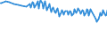 Unit of measure: Thousand persons / Sex: Total / Age class: From 15 to 19 years / Duration: Total / Geopolitical entity (reporting): Germany