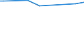 Unit of measure: Thousand persons / Sex: Total / Age class: From 15 to 19 years / Duration: Total / Geopolitical entity (reporting): Estonia