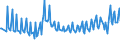 Unit of measure: Thousand persons / Sex: Total / Age class: From 15 to 19 years / Duration: Total / Geopolitical entity (reporting): Ireland