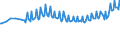 Unit of measure: Thousand persons / Sex: Total / Age class: From 15 to 19 years / Duration: Total / Geopolitical entity (reporting): France