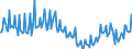 Unit of measure: Thousand persons / Sex: Total / Age class: From 15 to 19 years / Duration: Total / Geopolitical entity (reporting): Italy