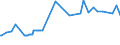 Unit of measure: Thousand persons / Sex: Total / Age class: From 15 to 19 years / Duration: Total / Geopolitical entity (reporting): Luxembourg