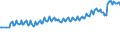 Unit of measure: Thousand persons / Sex: Total / Age class: From 15 to 19 years / Duration: Total / Geopolitical entity (reporting): Netherlands