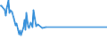 Unit of measure: Thousand persons / Sex: Total / Age class: From 15 to 19 years / Duration: Total / Geopolitical entity (reporting): Romania