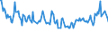 Unit of measure: Thousand persons / Sex: Total / Age class: From 15 to 19 years / Duration: Total / Geopolitical entity (reporting): Slovakia