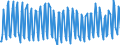 Unit of measure: Thousand persons / Sex: Total / Age class: From 15 to 19 years / Duration: Total / Geopolitical entity (reporting): Finland