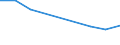 Unit of measure: Thousand persons / Sex: Total / Age class: From 15 to 19 years / Duration: Total / Geopolitical entity (reporting): Bosnia and Herzegovina