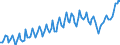 Unit of measure: Thousand persons / Sex: Total / Age class: From 15 to 19 years / Duration: Total / Geopolitical entity (reporting): Türkiye