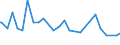 Unit of measure: Thousand persons / Sex: Total / Age class: From 15 to 19 years / Duration: Less than 1 month / Geopolitical entity (reporting): Czechia