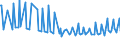 Unit of measure: Thousand persons / Sex: Total / Age class: From 15 to 19 years / Duration: Less than 1 month / Geopolitical entity (reporting): France