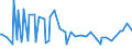 Unit of measure: Thousand persons / Sex: Total / Age class: From 15 to 19 years / Duration: Less than 1 month / Geopolitical entity (reporting): Netherlands