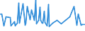 Unit of measure: Thousand persons / Sex: Total / Age class: From 15 to 19 years / Duration: Less than 1 month / Geopolitical entity (reporting): Slovenia