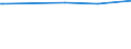 Unit of measure: Thousand persons / Sex: Total / Age class: From 15 to 19 years / Duration: Less than 1 month / Geopolitical entity (reporting): United Kingdom