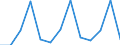 Unit of measure: Thousand persons / Sex: Total / Age class: From 15 to 19 years / Duration: From 1 to 2 months / Geopolitical entity (reporting): European Union - 27 countries (from 2020)