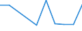 Unit of measure: Thousand persons / Sex: Total / Age class: From 15 to 19 years / Duration: From 1 to 2 months / Geopolitical entity (reporting): Czechia