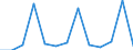 Unit of measure: Thousand persons / Sex: Total / Age class: From 15 to 19 years / Duration: From 1 to 2 months / Geopolitical entity (reporting): Spain