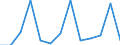 Unit of measure: Thousand persons / Sex: Total / Age class: From 15 to 19 years / Duration: From 1 to 2 months / Geopolitical entity (reporting): France