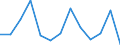 Unit of measure: Thousand persons / Sex: Total / Age class: From 15 to 19 years / Duration: From 1 to 2 months / Geopolitical entity (reporting): Netherlands