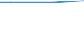 Unit of measure: Thousand persons / Sex: Total / Age class: From 15 to 19 years / Duration: From 1 to 2 months / Geopolitical entity (reporting): Austria