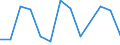 Unit of measure: Thousand persons / Sex: Total / Age class: From 15 to 19 years / Duration: From 1 to 2 months / Geopolitical entity (reporting): Finland