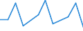 Unit of measure: Thousand persons / Sex: Total / Age class: From 15 to 19 years / Duration: From 1 to 2 months / Geopolitical entity (reporting): Sweden