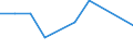 Unit of measure: Thousand persons / Sex: Total / Age class: From 15 to 19 years / Duration: From 1 to 2 months / Geopolitical entity (reporting): Iceland