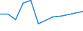 Unit of measure: Thousand persons / Sex: Total / Age class: From 15 to 19 years / Duration: From 1 to 2 months / Geopolitical entity (reporting): Switzerland