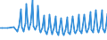 Unit of measure: Thousand persons / Sex: Total / Age class: From 15 to 19 years / Duration: From 1 to 3 months / Geopolitical entity (reporting): European Union - 27 countries (from 2020)