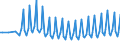 Unit of measure: Thousand persons / Sex: Total / Age class: From 15 to 19 years / Duration: From 1 to 3 months / Geopolitical entity (reporting): Euro area – 20 countries (from 2023)