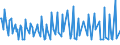 Unit of measure: Thousand persons / Sex: Total / Age class: From 15 to 19 years / Duration: From 1 to 3 months / Geopolitical entity (reporting): Czechia