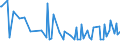 Unit of measure: Thousand persons / Sex: Total / Age class: From 15 to 19 years / Duration: From 1 to 3 months / Geopolitical entity (reporting): Ireland