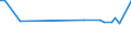 Unit of measure: Thousand persons / Sex: Total / Age class: From 15 to 19 years / Duration: From 1 to 3 months / Geopolitical entity (reporting): Greece