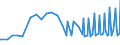 Unit of measure: Thousand persons / Sex: Total / Age class: From 15 to 19 years / Duration: From 1 to 3 months / Geopolitical entity (reporting): France