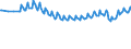 Maßeinheit: Tausend Personen / Geschlecht: Insgesamt / Altersklasse: 15 bis 19 Jahre / Internationale Standardklassifikation des Bildungswesens (ISCED 2011): Alle Stufen der ISCED 2011 / Geopolitische Meldeeinheit: Euroraum - 20 Länder (ab 2023)