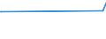 Unit of measure: Thousand persons / Sex: Total / Age class: From 15 to 19 years / International Standard Classification of Education (ISCED 2011): All ISCED 2011 levels / Geopolitical entity (reporting): Lithuania