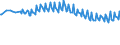 Maßeinheit: Tausend Personen / Geschlecht: Insgesamt / Altersklasse: 15 bis 19 Jahre / Internationale Standardklassifikation des Bildungswesens (ISCED 2011): Alle Stufen der ISCED 2011 / Geopolitische Meldeeinheit: Österreich