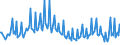 Maßeinheit: Tausend Personen / Geschlecht: Insgesamt / Altersklasse: 15 bis 19 Jahre / Internationale Standardklassifikation des Bildungswesens (ISCED 2011): Alle Stufen der ISCED 2011 / Geopolitische Meldeeinheit: Slowenien