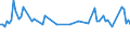 Maßeinheit: Tausend Personen / Geschlecht: Insgesamt / Altersklasse: 15 bis 19 Jahre / Internationale Standardklassifikation des Bildungswesens (ISCED 2011): Alle Stufen der ISCED 2011 / Geopolitische Meldeeinheit: Nordmazedonien