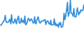 Unit of measure: Thousand persons / Sex: Total / Age class: From 15 to 19 years / International Standard Classification of Education (ISCED 2011): Less than primary, primary and lower secondary education (levels 0-2) / Geopolitical entity (reporting): Belgium