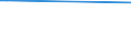 Unit of measure: Thousand persons / Sex: Total / Age class: From 15 to 19 years / International Standard Classification of Education (ISCED 2011): Less than primary, primary and lower secondary education (levels 0-2) / Geopolitical entity (reporting): Estonia