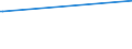 Unit of measure: Thousand persons / Sex: Total / Age class: From 15 to 19 years / International Standard Classification of Education (ISCED 2011): Less than primary, primary and lower secondary education (levels 0-2) / Geopolitical entity (reporting): Croatia