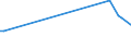 Unit of measure: Thousand persons / Sex: Total / Age class: From 15 to 19 years / International Standard Classification of Education (ISCED 2011): Less than primary, primary and lower secondary education (levels 0-2) / Geopolitical entity (reporting): Latvia