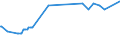 Maßeinheit: Tausend Personen / Geschlecht: Insgesamt / Altersklasse: 15 bis 19 Jahre / Internationale Standardklassifikation des Bildungswesens (ISCED 2011): Unterhalb des Primarbereichs, Primarbereich und Sekundarbereich I (Stufen 0-2) / Geopolitische Meldeeinheit: Luxemburg