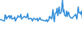 Unit of measure: Thousand persons / Sex: Total / Age class: From 15 to 19 years / International Standard Classification of Education (ISCED 2011): Less than primary, primary and lower secondary education (levels 0-2) / Geopolitical entity (reporting): Hungary