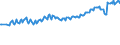 Unit of measure: Thousand persons / Sex: Total / Age class: From 15 to 19 years / International Standard Classification of Education (ISCED 2011): Less than primary, primary and lower secondary education (levels 0-2) / Geopolitical entity (reporting): Netherlands